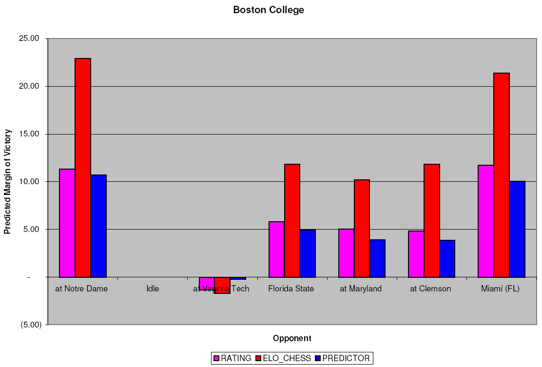 Author is uploader. This is an independent analysis of statistics prepared by Jeff Sagarin and posted at:…