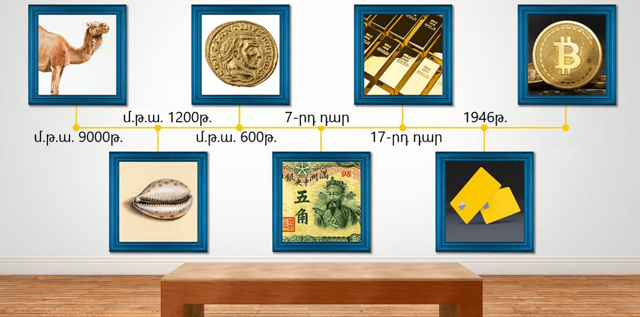 Chronological history and development of money. The transition from barter to the money we use today and already to…