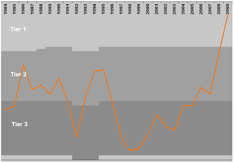 Hull city graph 2008-09-29.png