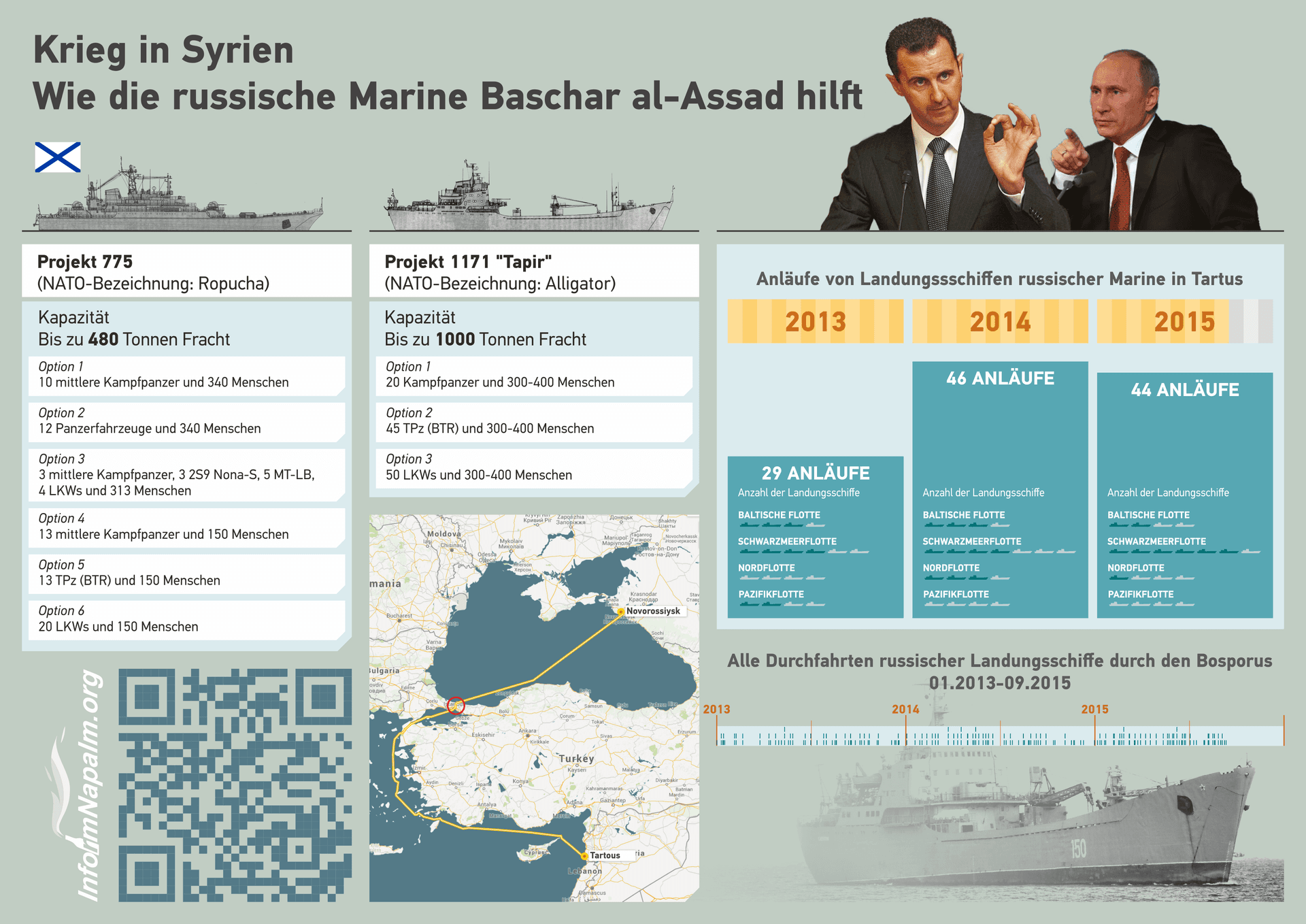 InformNapalm Krieg in Syrien. Wie die russische Marine Baschar al-Assad hilft