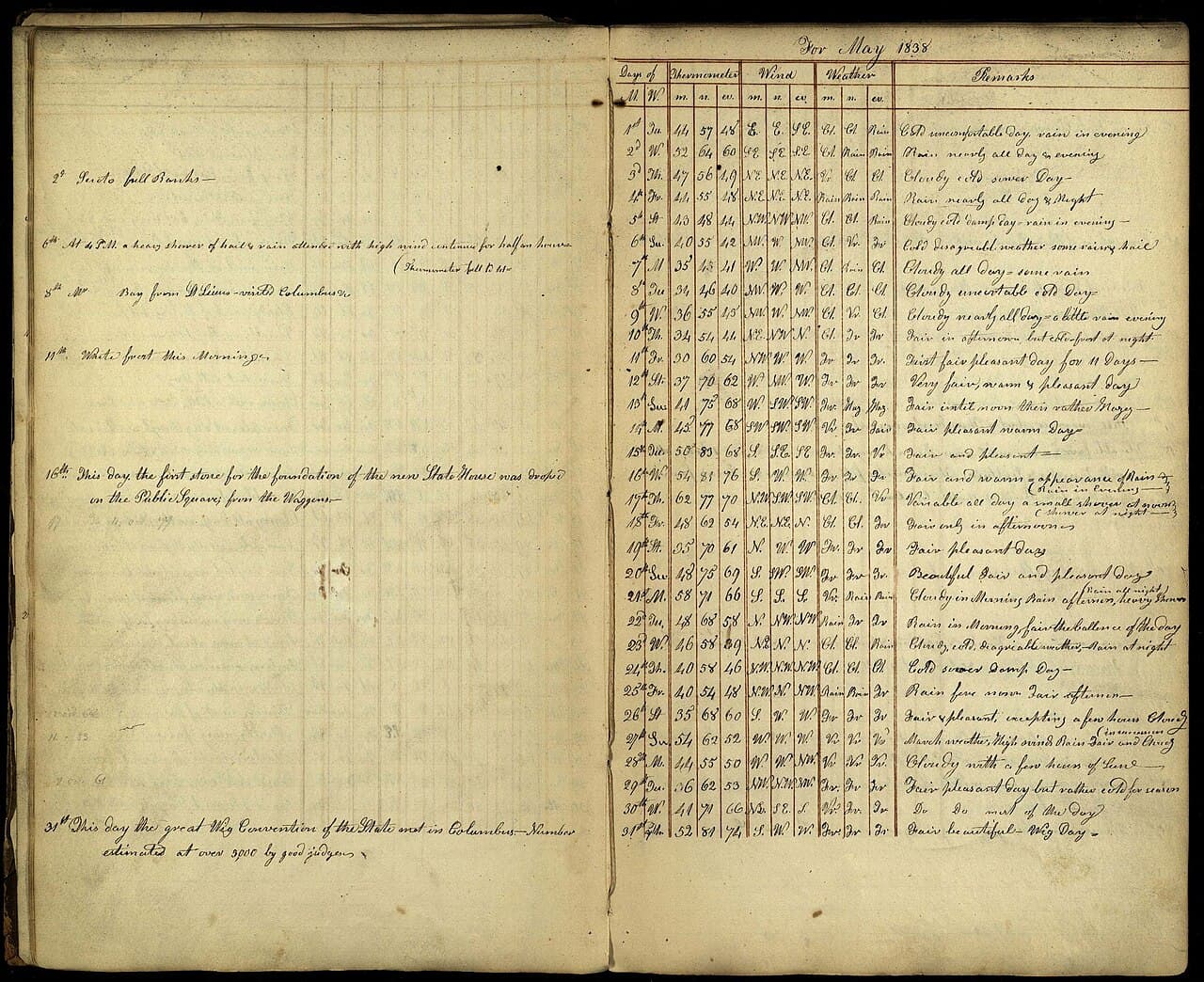 Log of daily weather conditions kept by Zachariah Mills, State Librarian of Ohio (1824-1842). Also includes notes on…